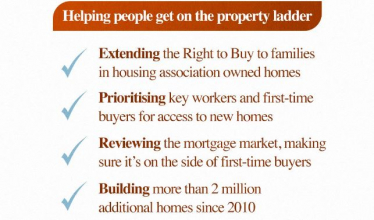 Supporting millions of people into home ownership